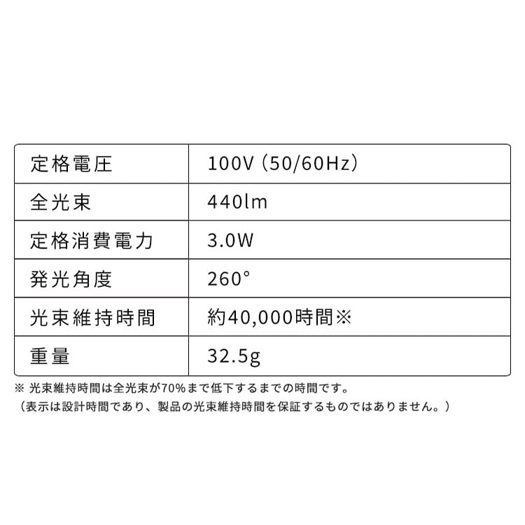 LEDd E17 S 40` F_8
