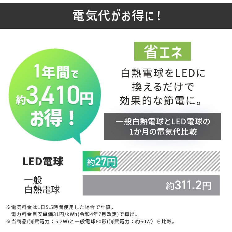 LEDd E17 S 60` F_4