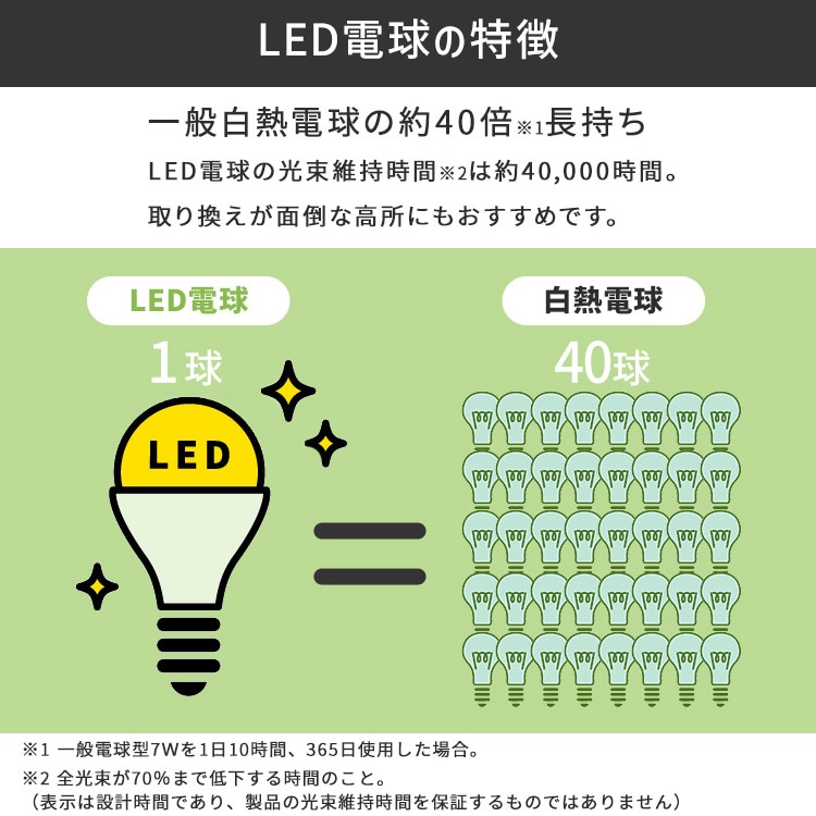 LEDd E17 S 60` F_12
