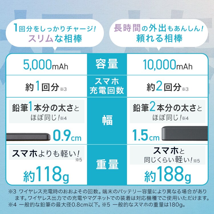 �}�O�l�b�g�����o�C���o�b�e���[�b���^�y�ʁb�u���b�N�b5000mAh_4