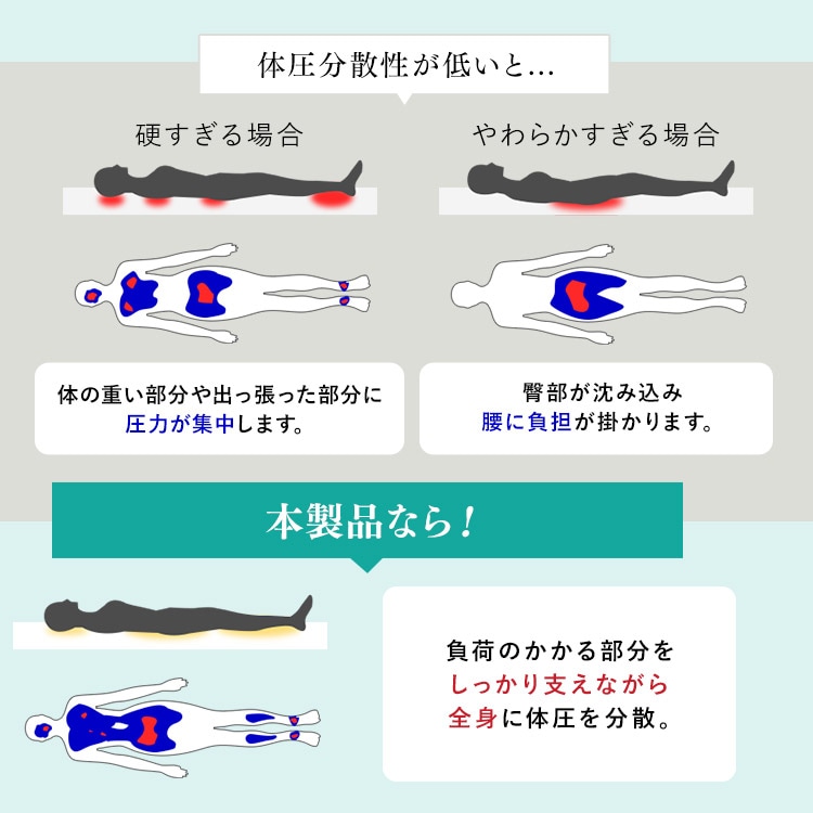 �炭�炭���ʃ}�b�g���X �z���C�g_12