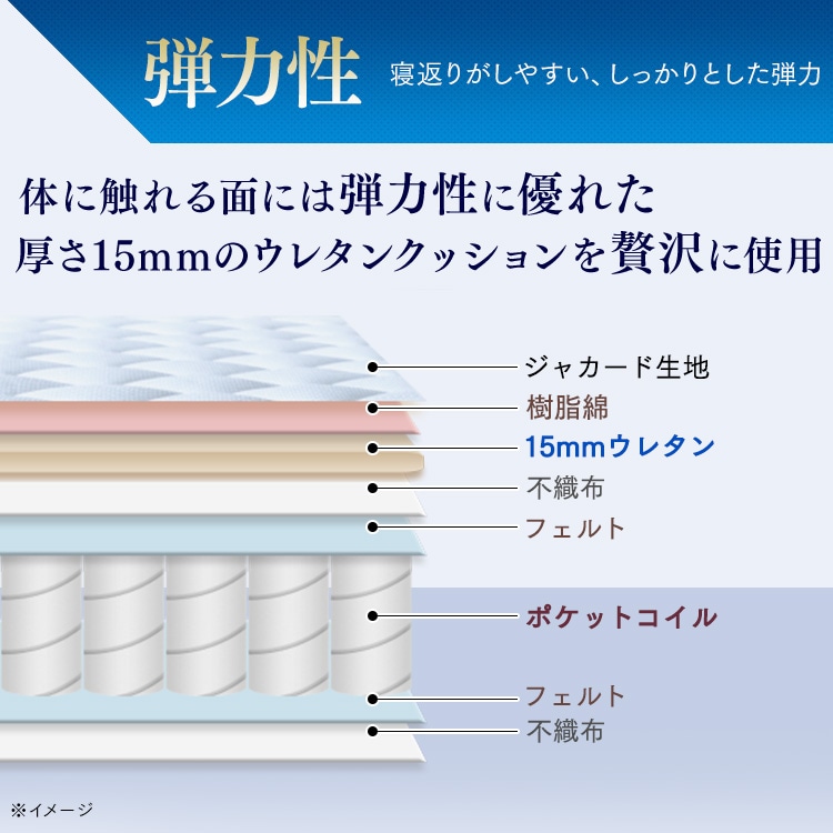 三つ折りポケットコイルマットレス 11cm ダブル_8