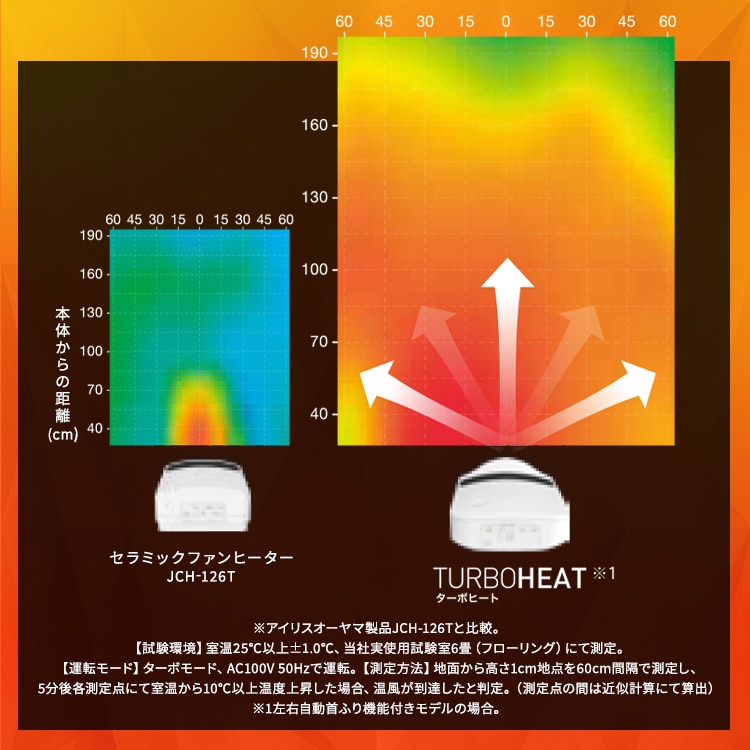 大風量セラミックファンヒーター|首振りWセンサー付き|グレー_2