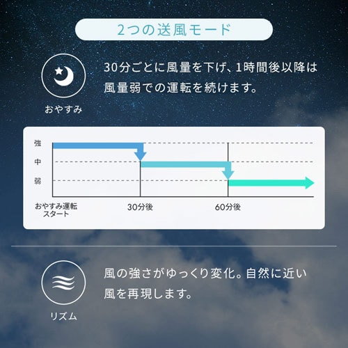 ACボール型サーキュレーター PCF-BC15TEC-W ホワイト 207032F│【公式