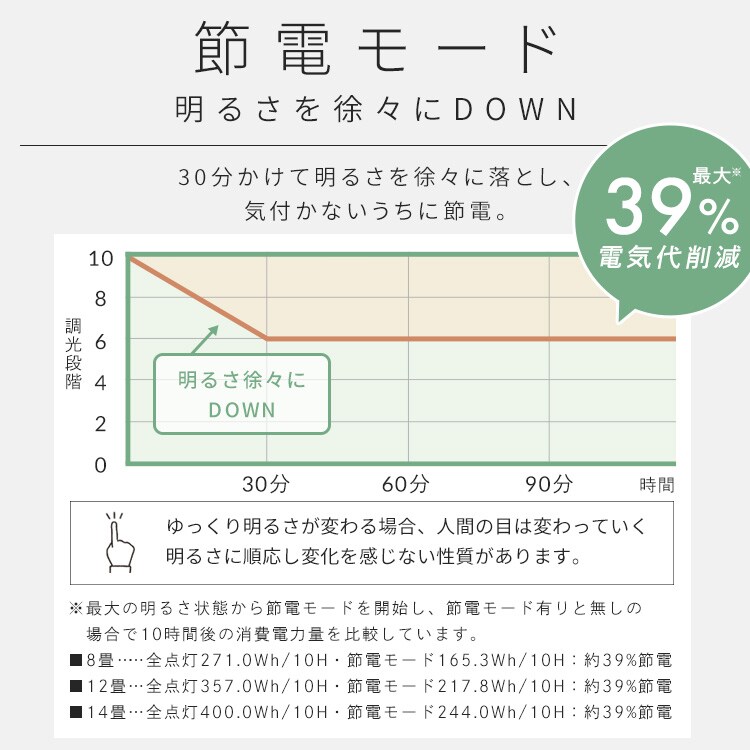 LED�V�[�����O���C�g�b8��b�E�b�h�t���[���E�H�[���i�b�g_5