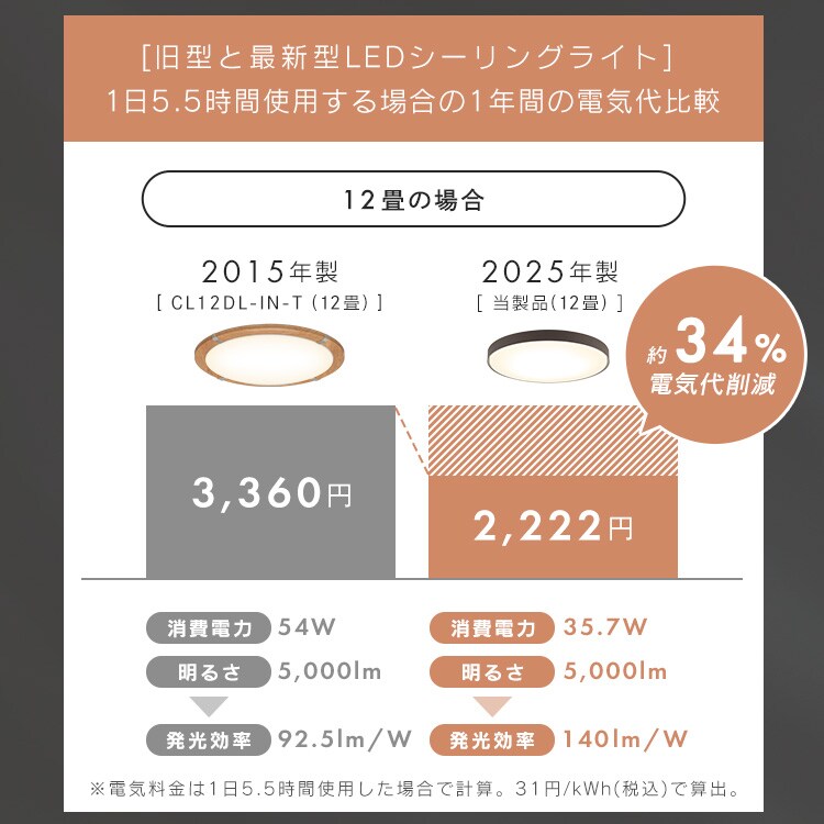 LED�V�[�����O���C�g�b12��b�E�b�h�t���[���E�H�[���i�b�g_4