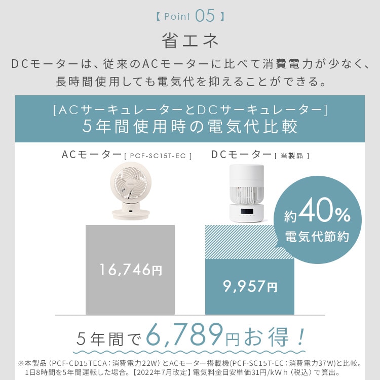 サーキュレーター WOOZOO 360°首振り PCF-CD15TECA-WU ホワイトウッド_10