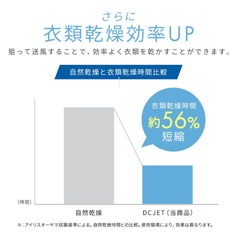 �T�[�L�����[�^�[�A�C DC JET 18cm  �z���C�g_11
