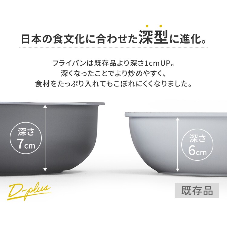 tCp6_Zbgb_ChR[gbIH/KXΑΉbX[gO[_4