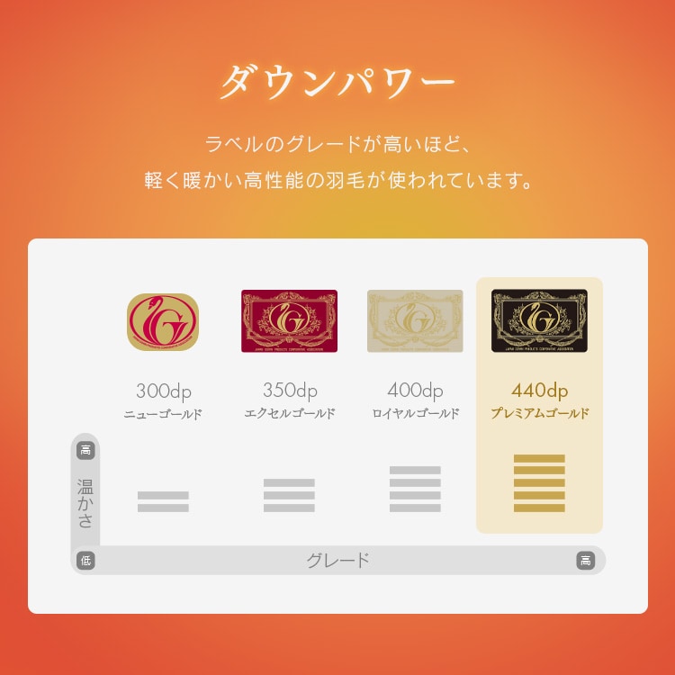 超軽量ダウン93%羽毛ふとん|全2色_4