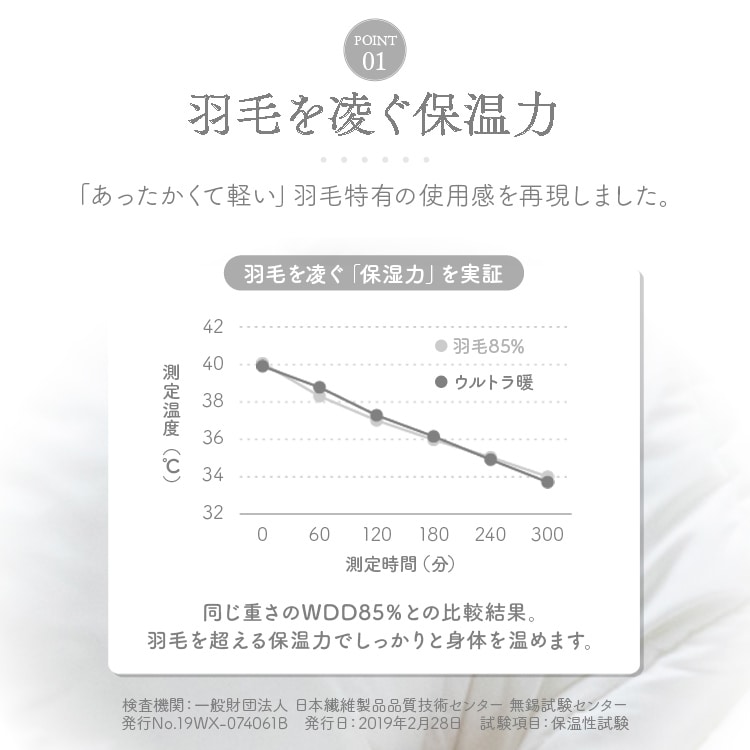 人工羽毛掛け布団|シングルロング|ホワイト_2