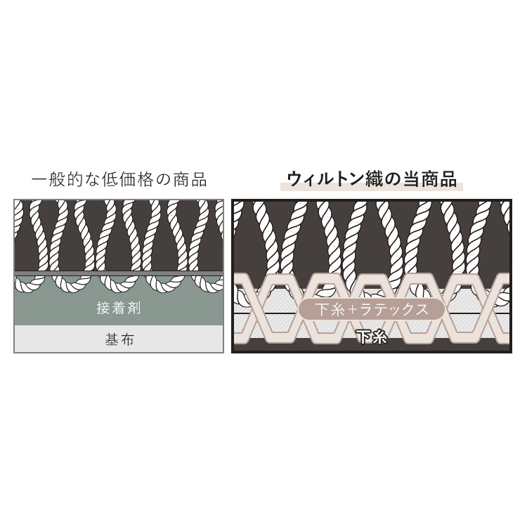 �E�B���g���D���O�b�w�����{�[���b140�~200cm�����C�g�O���[_9