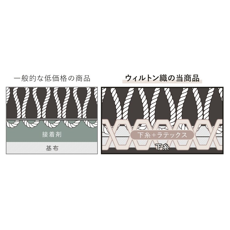 ウィルトン織ラグ|フレンチシャビー|140×200cm│グレー_9