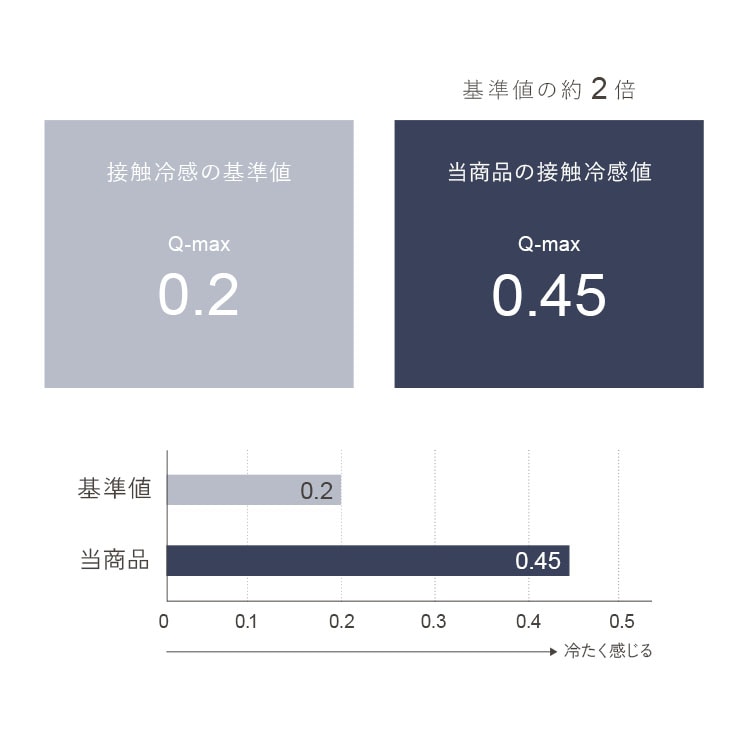 ���J�o�[ �ڐG�⊴ �Ђ��薍�p�b�h 2���g �O���[�W�� LBCPP-4363-2P_9