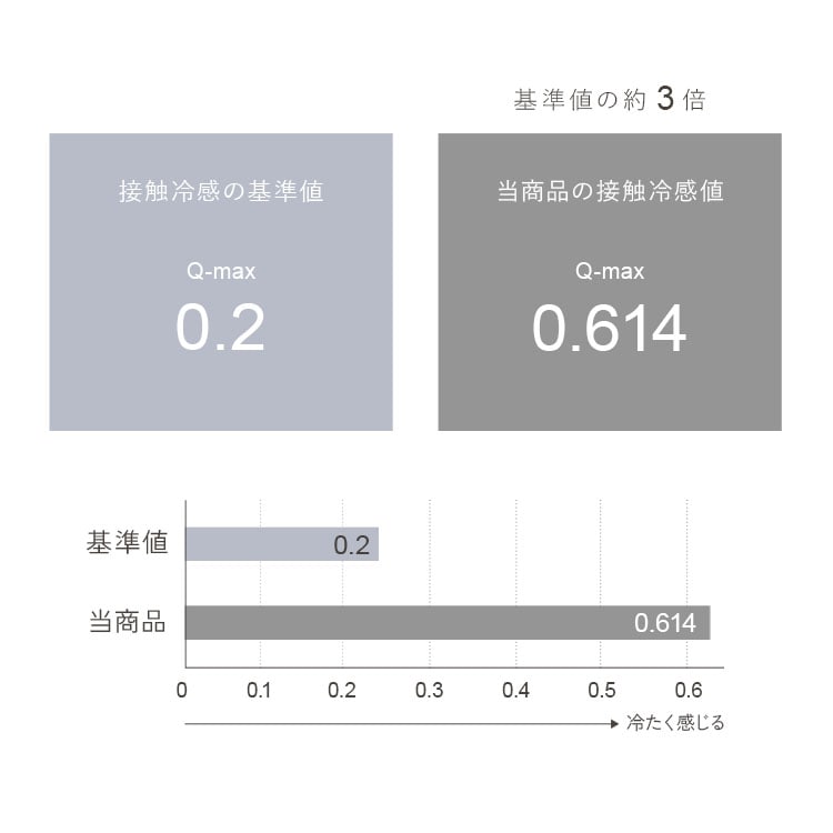 ���⊴�X�[�p�[�N�[�����p�b�h�E���o�[�V�u��2���g �A�C�{���[ RMPP-4363-2P_8