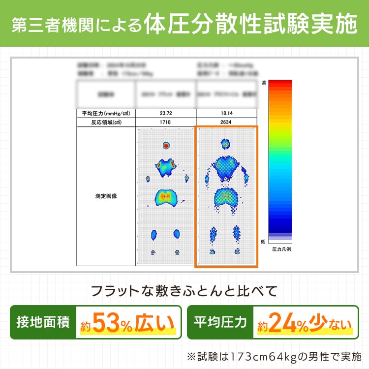体圧分散敷ふとん グレー_4
