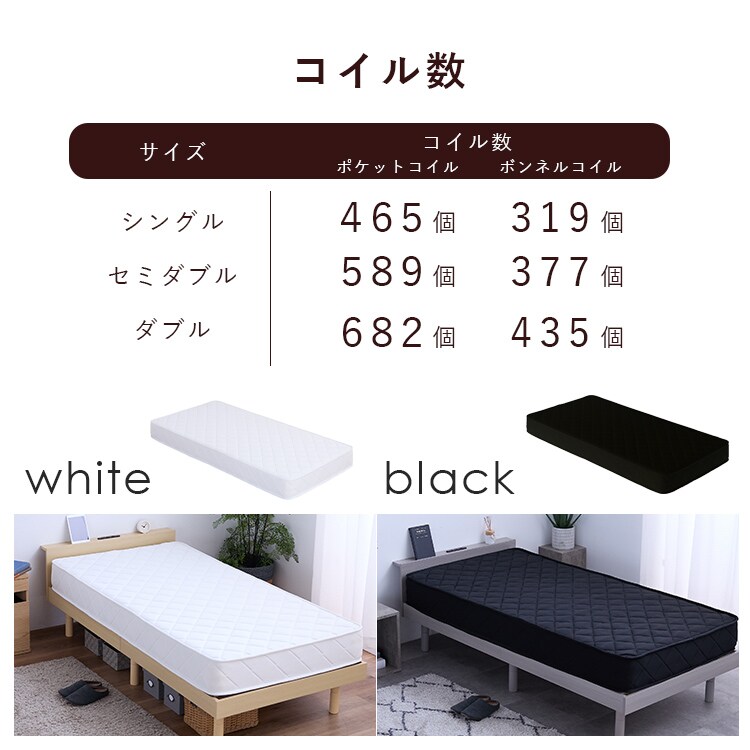 ベッドマットレス付きポケットコイル20cmダブルホワイト/ホワイト_9