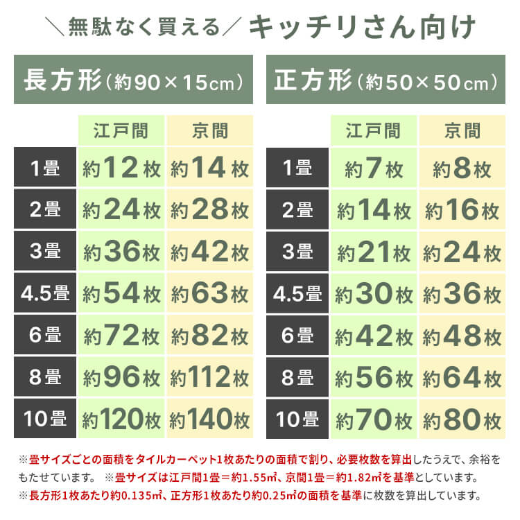 �^�C���J�[�y�b�g �z���^�C�� 20�� 50�~50cm �ؖځ~�z���C�g�E�b�h_16