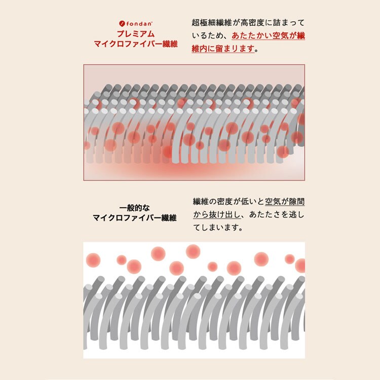 fondan プレミアムマイクロファイバー 敷きパッド SD セミダブル フラワーネイビー _5