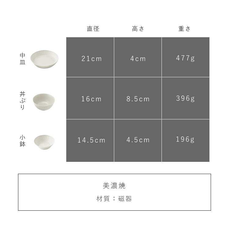食器 5点セット MNW-5S グレー_10