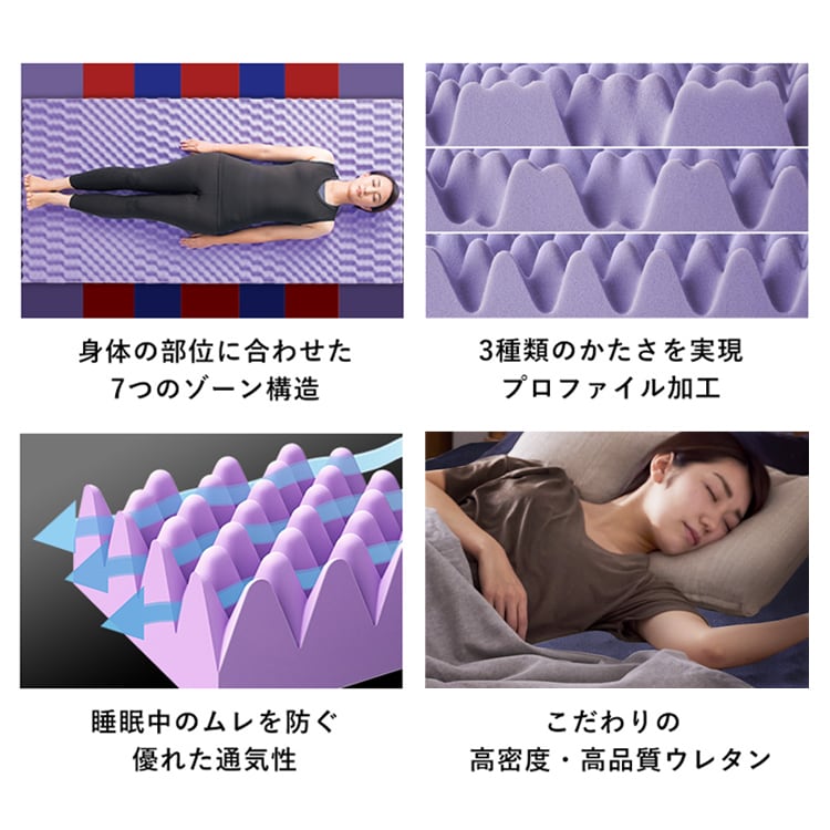 セブンフィットマットレス 8cm S UMPZ78‐S ネイビー _3