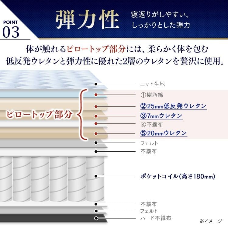 �y����2��50%OFF�zSheep �|�P�b�g�R�C���}�b�g���X ����23cm �s���[�g�b�v �V���O�� �z���C�g_7