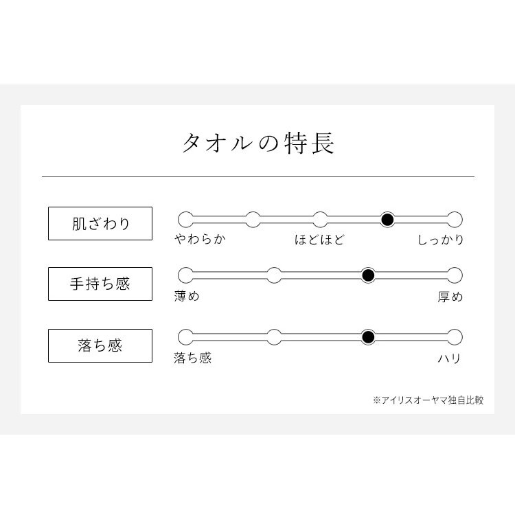 デイリービッグフェイスタオル|4枚セット|ホワイト_3