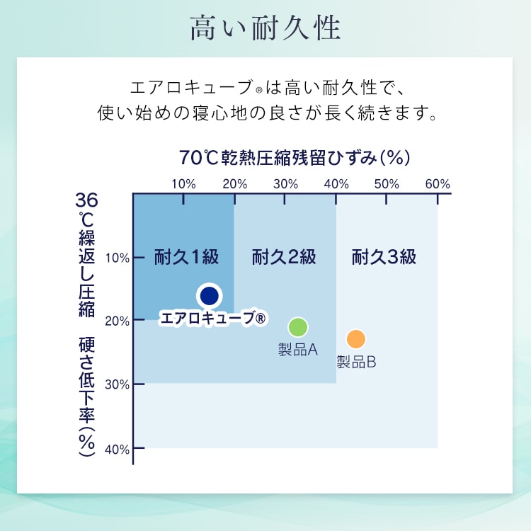 エアリーマットレス エクストラ ボリューム シングル AMEX-110S