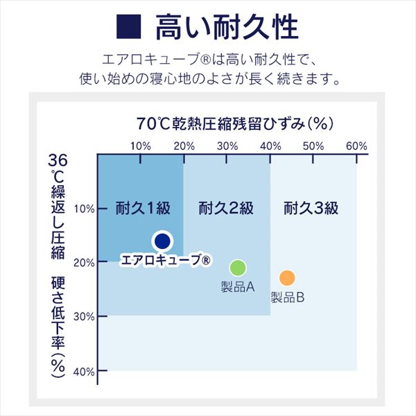 GA[}bgX nCO[h^Cv Z~_u 9cm  HG90-SD zCg_11