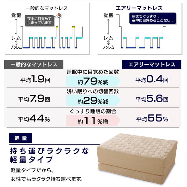 エアリープレミアムマットレス HGB120-S 厚さ12㎝シングル